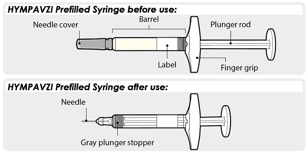 Syringe before and after